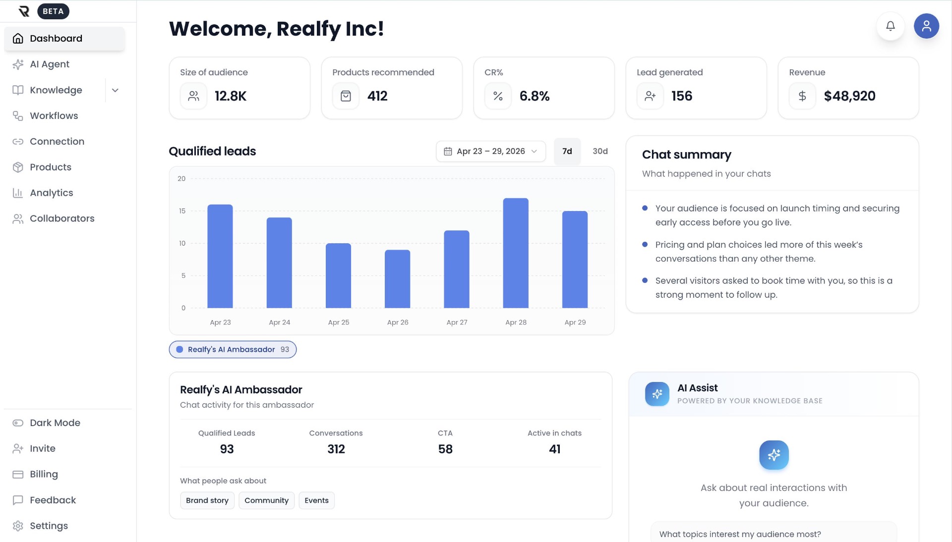 Realfy platform dashboard showing analytics, chat summary and AI assistant